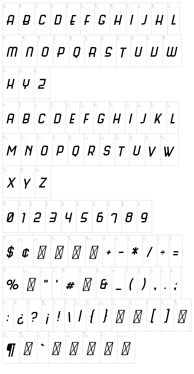 Science Fair font map